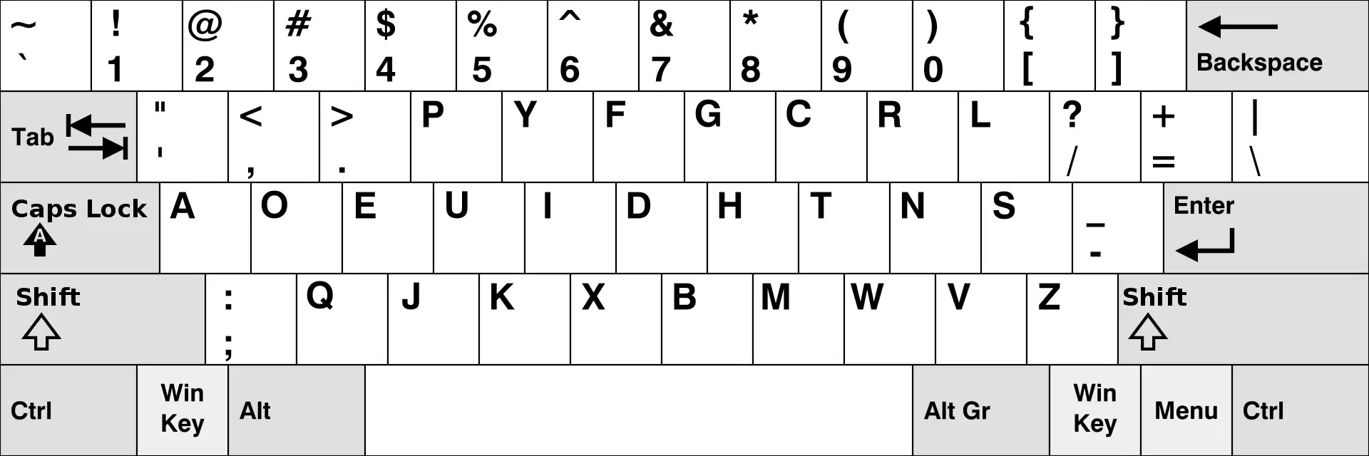 Distribución dvorak